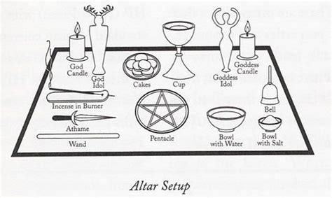 Connecting with the Elements: Incorporating Earth, Air, Fire, and Water on Your Wiccan Altar